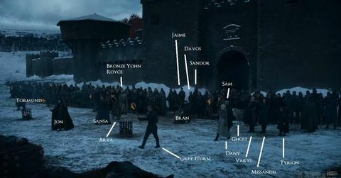 Tko je preživio bitku kod Winterfell-a na Game of Thrones