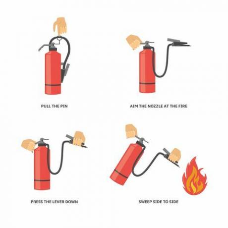 Kako koristiti aparat za gašenje požara
